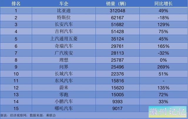 4月新能源车企战报：传统车企围攻“光明顶”  新势力车企格局生变-2.jpg